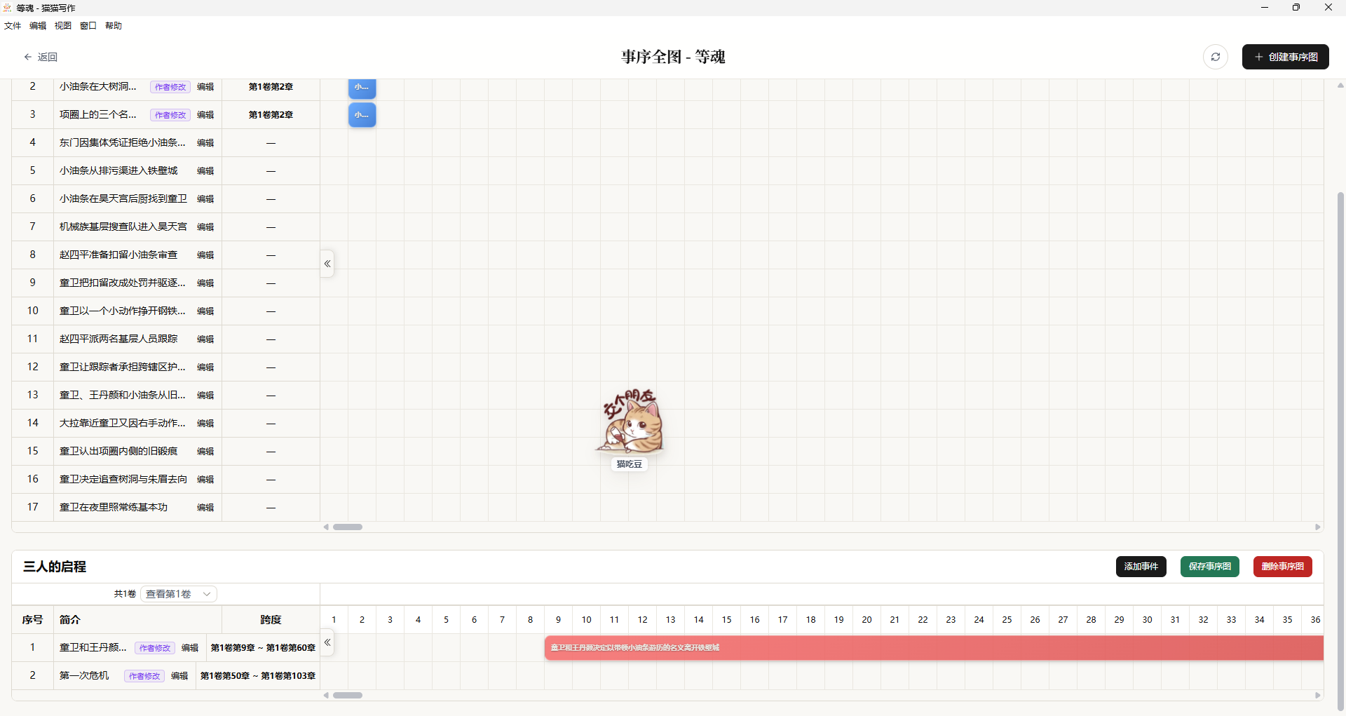 猫猫写作事序图功能截图
